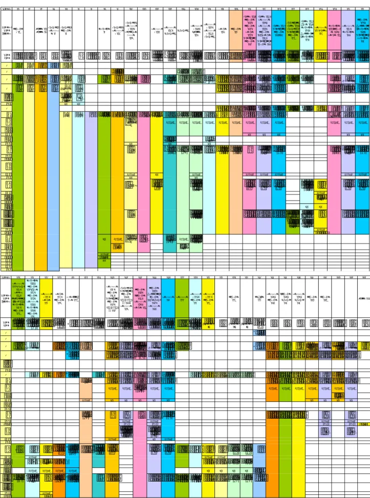図 2 s05 の MSFA: アナロジー / メタファーに関係するフレーム間関係として A1: F19 targets F25; A2: F20 targets F26; A3: F21 targets F27; A4: F22 targets F28; A5: F23 targets F29; A6: F24 targets F30; の 6 つが記述されている． A1, A2, A3 で元と先に共 有されているのは F43, F44, F45, F35 のフレーム． F19, F20 は「地上にはい出