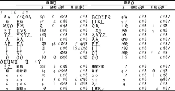 表 1 名詞ごとの隠喩および直喩的使用の頻度と比率 !"# !"# $!"%&amp;100'( )* +,-./ 672 41 (6.1) 1 (0.1) 01234- 343 0 (0.0) 0 (0.0) * 5 65 1751 4 (0.2) 1 (0.1) 789: 317 0 (0.0) 0 (0.0) * ;<= >; 1801 41 (2.3) 1 (0.1) ?@ 218 1 (0.5) 2 (0.9) AB CDA 248 0 (0.0) 0 (0.0