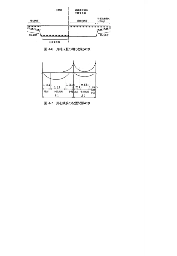 図  4-6  片持床版の用心鉄筋の例 