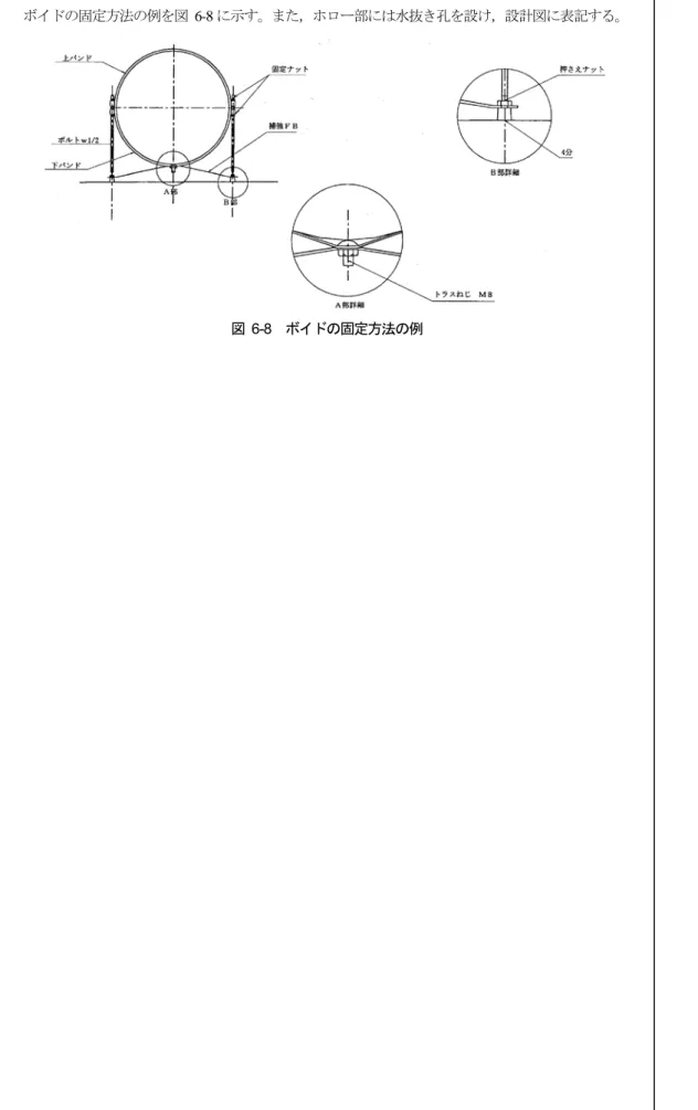 図 6-8  ボイドの固定方法の例 