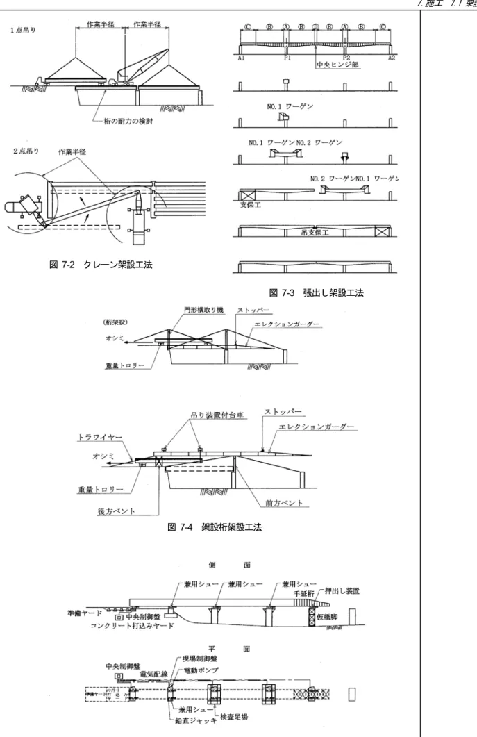 図  7-2  クレーン架設工法 