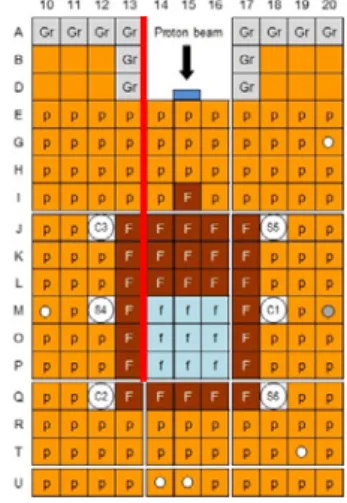 Fig. 1: U-Pb ゾーン炉心 赤線部は In 線設置位置である。