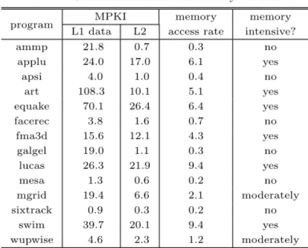 表 2 ベース・プロセッサの構成 Table 2 Conﬁgration of base processor.