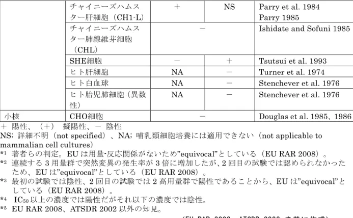 表 III-4  DEHP  in vivo 遺伝毒性試験結果 