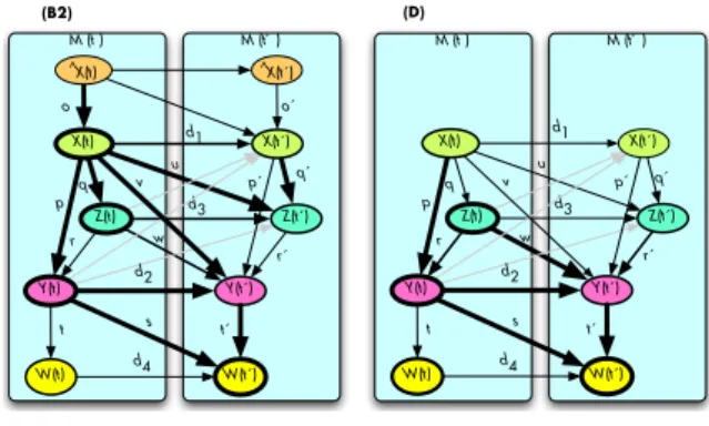 図 6 は (20a) の意味構造を示したものである． M (t ) M (t´ ) Z(t) Z(t´)uq r q´ r´ d 2 d 3d1w p´p Y(t) Y(t´) X(t´)vX(t) W(t) W(t´)ts t´d4 図 6 X V Y P W (V: BREAK ; P: INTO ) この場合，次のような語彙的実現がある :