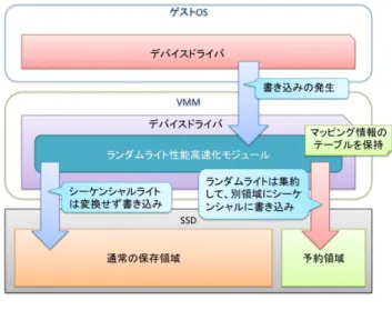 図 1 提案システムの概要 Fig. 1 System model.