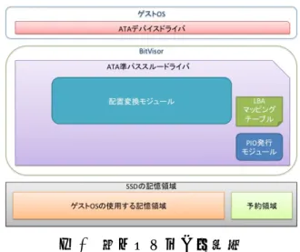 図 3 本システムの概略図 Fig. 3 Detail of System.