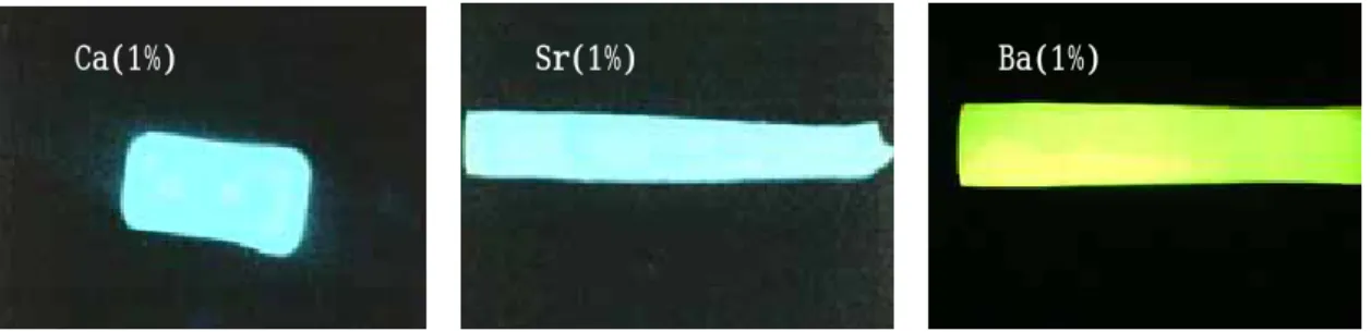 Fig. 18    Ca, Sr, BaをドープしたYAlO 3 単結晶：254nm光照射 