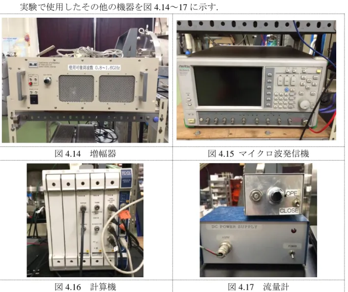 図 4.14  増幅器  図 4.15  マイクロ波発信機 