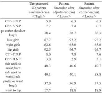Table 1  Pattern dimension of CREA COMPOⅡ 