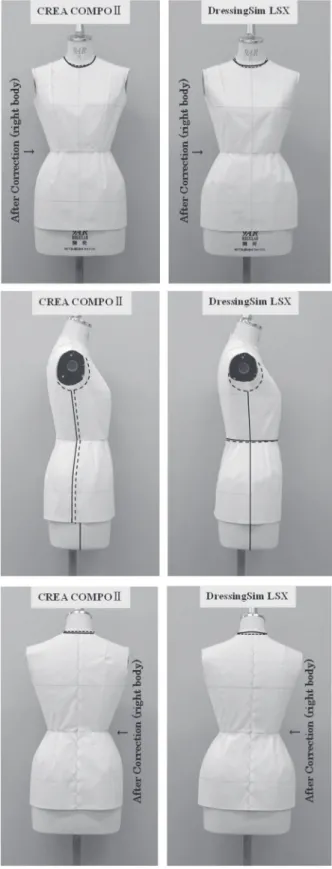 Table 1 は CREA COMPO II， Table 2 は DressingSim  LSX の各バーチャルボディから生成した 2D パタ ーン寸法と，それを調整したゆとり入りパターン 寸法，及び，リアルボディに合わせて修正したゆ とり入りパターン寸法を示す．各部位におけるバ ーチャルボディ寸法と生成した 2D パターン寸法 との差は，T 社ではバスト，ウエストで－0.4cm， ヒップで－0.5cm，D 社ではバスト，ヒップで±0.3 ㎝，ウエストで－0.1 ㎝であった．CF～S.N.P 間及 び