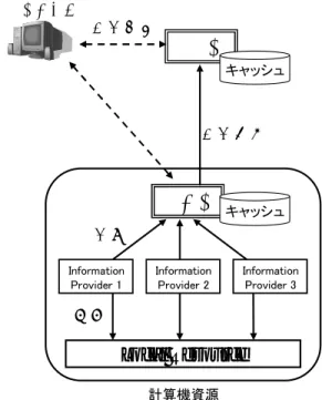 図 5 に示すように MDS の機能はさらに，
