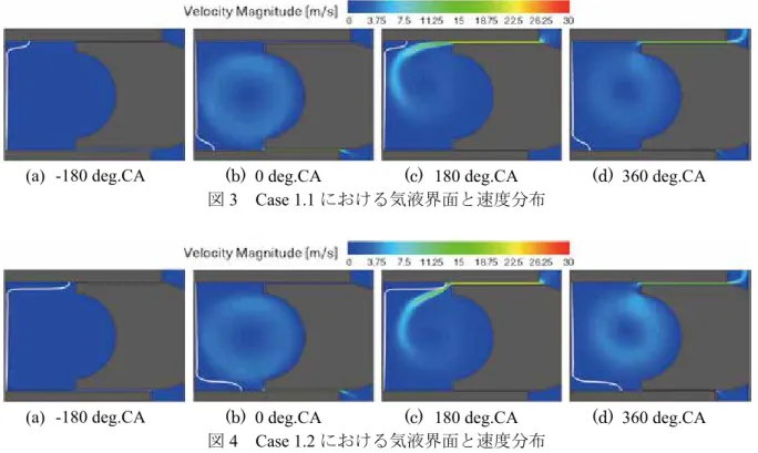図 3 ，図 4 より吸気行程と膨張行程においてはピストンが下降するため慣性力によりオイルが リング溝上部に集中し，圧縮行程と排気行程においてはピストンの上昇によりオイルが溝下部に 集中している． Case 1.2 は Case 1.1 よりも初期油膜厚さが大きいため溝内の油量が多く，溝の上下 面においてオイルが広範囲に分布している．また圧縮行程以降では溝内において渦の発生が見ら れた．これは筒内圧の上昇に伴う上部境界からの空気の流入に起因する． 図 5 の Case 1.1 と Case 1.2 ともに各