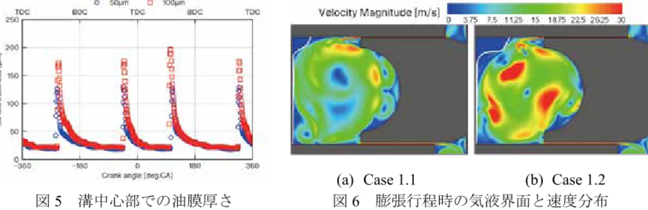 図 8 ，図 9 に Case 2.1 と Case 2.2 の吸気行程から圧縮行程にかけての各クランク角（ -330 deg.CA