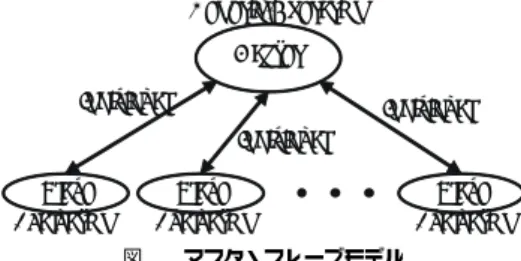 Fig. 1 Flowchart of GA.