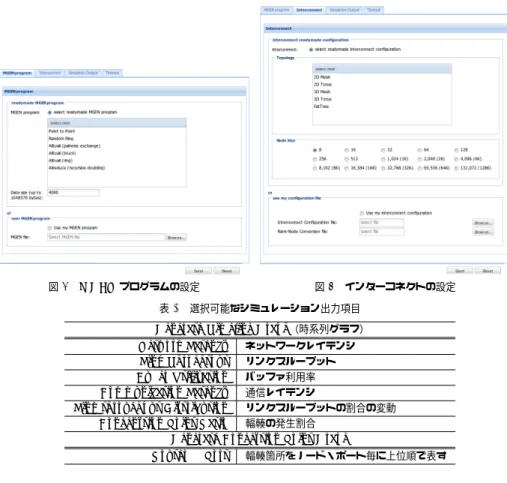 表 1 ReadyMade モードで提供する MGEN プログラム MGEN プログラム プログラムの内容