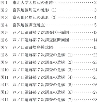 図　目　次 図１　東北大学と周辺の遺跡････････････････････２ 図２　富沢地区周辺の地形（1）･･････････････････３ 図３　富沢地区周辺の地形（2）･･････････････････４ 図４　富沢地区調査地点････････････････････････５ 図５　芦ノ口遺跡第７次調査区平面図････････････13 図６　芦ノ口遺跡第７次調査区断面図････････････14 図７　芦ノ口遺跡層序模式図････････････････････15 図８　芦ノ口遺跡