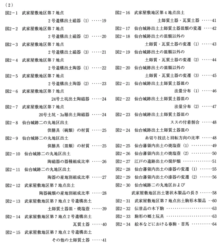 図   目   次 (1) 図 1‑1  仙台城跡本丸大広 間断面模式図 。………… 6   図 1‑6  仙台城二の丸第 5地 点 Ⅲ a期 の遺構 ・…… 11 図 1‑2  仙台城跡二の丸第 2地 点検 出遺構 ・……… 6   図 1‑7  仙台城跡二の九北方武家屋敷地区 図 1‑3  仙台城跡二の丸第 17地 点Ⅳ a期 の遺構 。… 8              第 4地 点 I期 の遺構 。…… H 図 1‑4  仙台城跡二の九第 17地 点 Ⅲ b3期 の遺構 。 9 図 1‑5  仙台城跡