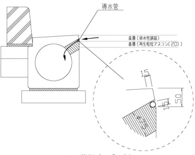 図 3.20  箱型パイプの事例 