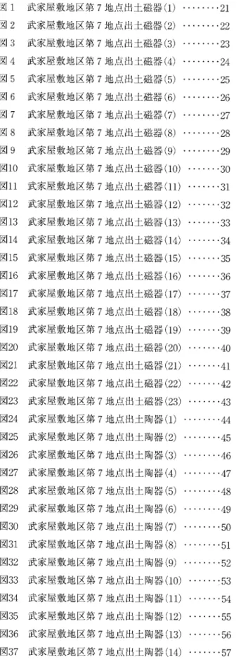 図 1  武家屋敷地区第 7地 点出土磁器 (1) 図 2  武家屋敷地区第 7地 点出土磁器 (2) 図 3  武家屋敷地区第 7地 点出土磁器 (3) 図 4  武家屋敷地区第 7地 点出土磁器 (4) 図 5  武家屋敷地区第 7地 点出土磁器 (5) 図 6  武家屋敷地区第 7地 点出土磁器 (6) 図 7  武家屋敷地区第 7地 点出土磁器 (7) 図 8  武家屋敷地区第 7地 点出土磁器 (8) 図 9  武家屋敷地区第 7地 点出土磁器 (9) 図 10  武家屋敷地区第 7地 点出土磁器