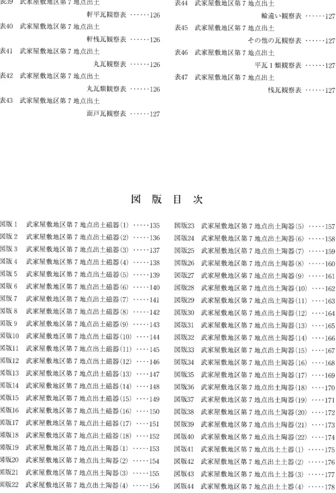 表 39  武家屋敷地区第 7地 点出土 軒平瓦観察表 表 40  武家屋敷地区第 7地 点出土 軒桟瓦観察表 表 41  武家屋敷地区第 7地 点出土 丸瓦観察表 表 42  武家屋敷地区第 7地 点出土 丸瓦類観察表 表 43  武家屋敷地区第 7地 点出土 面戸瓦観察表 図版 1  武家屋敷地区第 7地 点出土磁器 (1) 図版 2  武家屋敷地区第 7地 点出土磁器 (2) 図版 3  武家屋敷地区第 7地 点出土磁器 (3) 図版 4  武家屋敷地区第 7地 点出土磁器 (4) 図版 5  武家屋