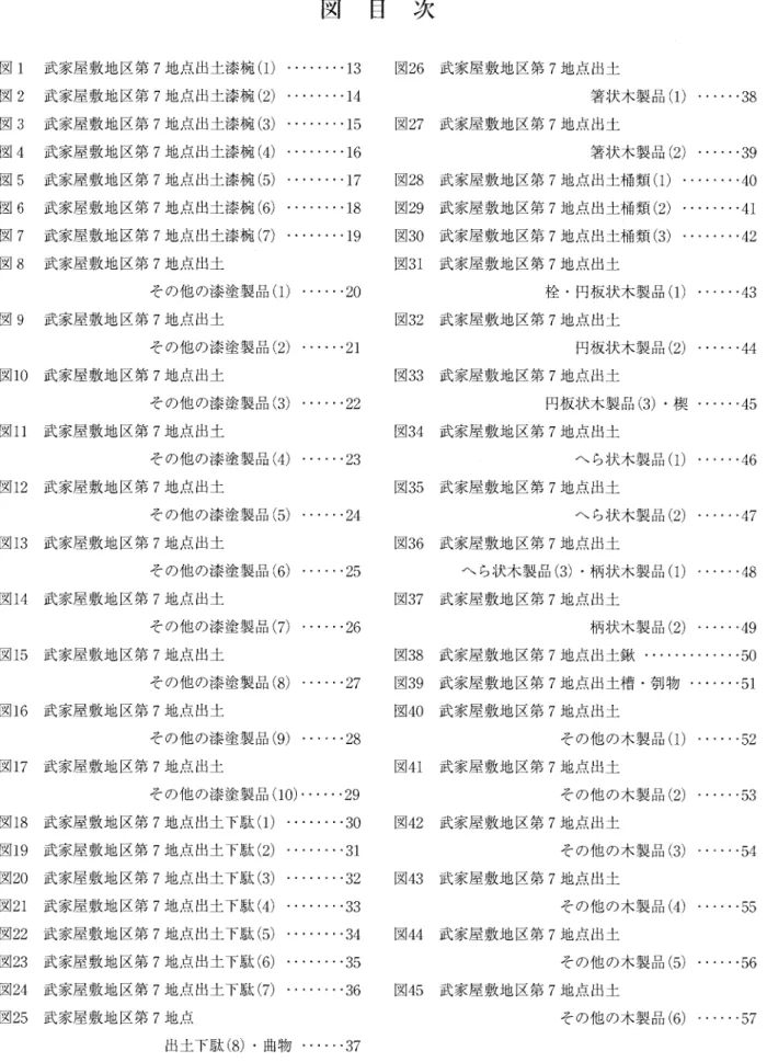 図   目   次 図 1  武家屋敷地区第 7地 点出土漆椀 (1)。 ………・ 13   図 26  武家屋敷地区第 7地 点出土 図 2  武家屋敷地区第 7地 点出土漆椀 (2)。 ………・ 14                箸状木製品 (1)・ ……。 38 図 3  武家屋敷地区第 7地 点出土漆椀 (3)。 一……・ 15   図 27  武家屋敷地区第 7地 点出土 図 4  武家屋敷地区第 7地 点出土漆椀 (4)・ ―――・ 16                箸状木製品 (2)・ …