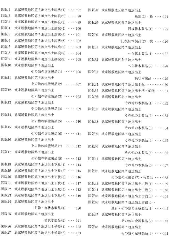 図 版 目 次 図版 1  武家屋敷地区第 7地 点出土漆椀 (1)・ …… ,97   図版 28  武家屋敷地区第 7地 点出土 図版 2  武家屋敷地区第 7地 点出土漆椀 (2)・ ……・ 98                 桶類 (3)。 栓 ・…… 124 図版 3  武家屋敷地区第 7地 点出土漆枕 (3)・ ……。 99   図版 29  武家屋敷地区第 7地 点出土 図版 4  武家屋敷地区第 7地 点出土漆枕 (4)・ …… loo               円板状木製品 (1)・ 