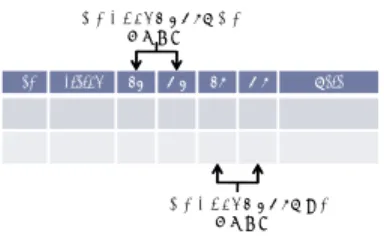 図 5 ログ作成のためのキャッシュ Fig. 5 Cache for making a log