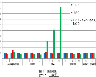表 1 パラメータ Table 1 Parameter