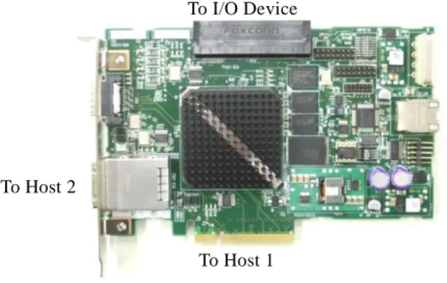 図  5 SIVA: Switch for I/O Virtualization Architecture 