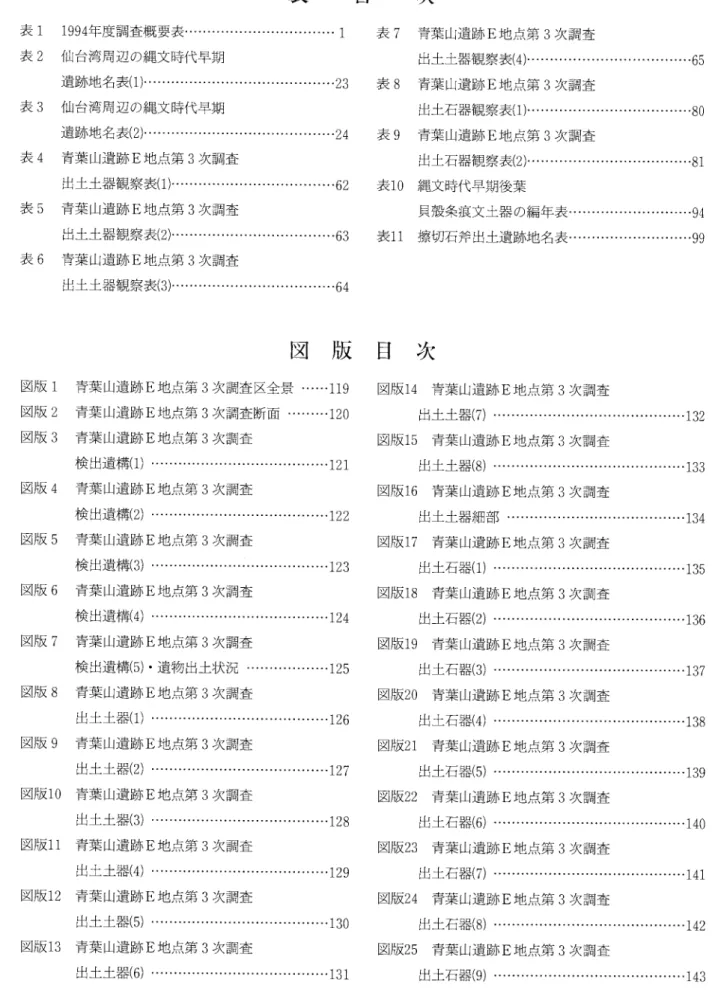 表    目    次 表 1 1994年 度調査概要表…………………………… 1   表 7  青葉山遺跡 E地 点第 3次 調査 表 2  仙台湾周辺の縄文時代早期                出土土器観察表 (4)・ ・……………………………・ 65 遺跡地名表 (1)… ……Ⅲ ………………Ⅲ …………。 23   表 8  青葉山遺跡 E地 点第 3次 調査 表 3  仙台湾周辺の縄文時代早期                出土石器観察表 ()… …………………………・ ・ 80 遺跡地名表 (