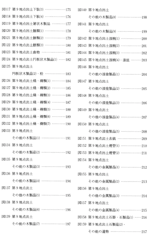 図 H7第 9地 点出土下駄 (3)… ………………… 175   図 140第 9地 点出土 図 H8第 9地 点出上下駄 (4)― ………… ……… 176      その他の木製品 (8)… … ……… ……… 198 図 119第 9地 点出土箸状木製品 ……………… 177   図 141第 9地 点出土 図 120第 9地 点出土膳類 (1)… ………………… 178      その他の木製品 (9),… ………………… 199 図 121第 9地 点出土膳類 (2)… …… …………… 179