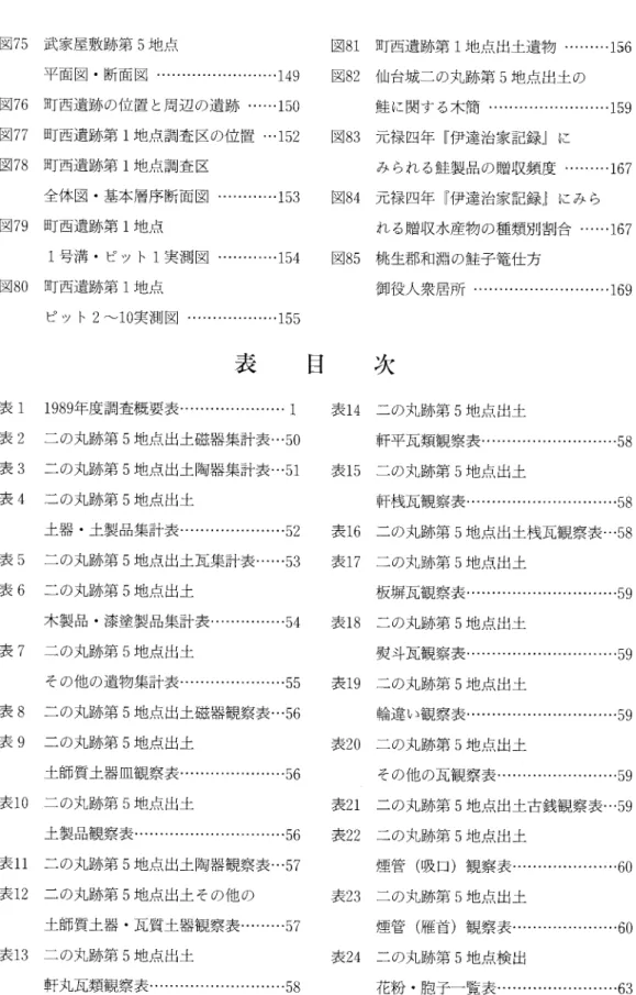 図 75  武家屋敷跡第 5地 点            図 81  町西遺跡第 1地 点出土遺物 ………・ 156 平面図・ 断面図 ……………………Ⅲ 149   図 82  仙台城二の丸跡第 5地 点出上の 図 76  町西遺跡の位置 と周辺の遺跡 ……・ 150      鮭 に関する木簡 ……………………。 159 図 77  町西遺跡第 1地 点調査 区の位置 …。 152   図 83  元禄四年 『伊達治家記録』 に 図 78  町西遺跡第 1地 点調査区             み られる