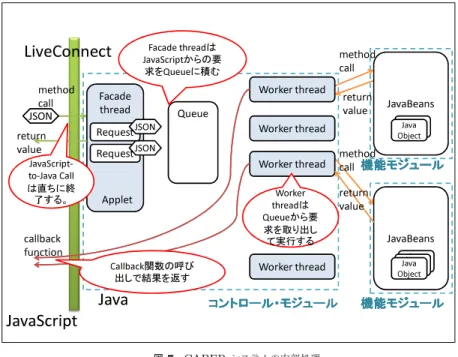 Fig. 7 The Processing Flow of the CABER System