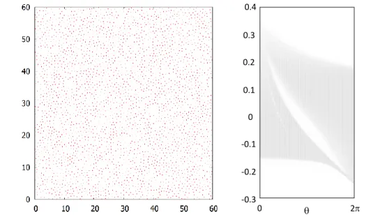 Figure 2. (left) Example of an amorphous pattern obtained with the algorithm described in the text
