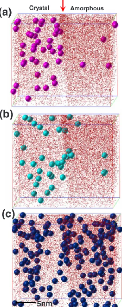 FIG. 4. 共 Color online 兲 Impurity element distributions in the vicinity of an interface between a primary crystal and the remaining amorphous phase