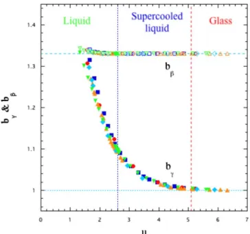 FIG. 10. 共 Color online 兲 A plot of ᐉ/␴ versus u for different systems. The open squares and circles indicate the original results for O and Cu, respectively, and the filled squares and circles the scaled ones