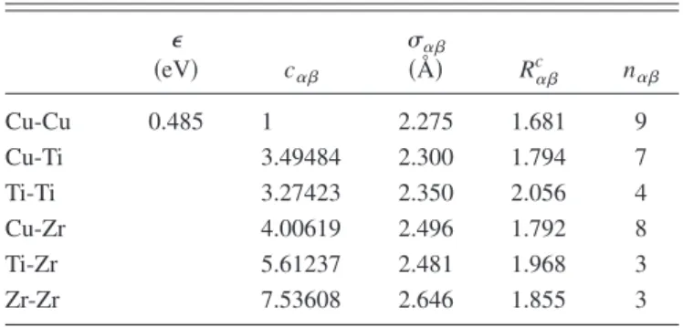 TABLE III. SW potential parameters for Cu 60 Ti 20 Zr 20 from Ref.