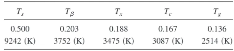 FIG. 7. 共 Color online 兲 A logarithmic plot of D S L共O兲 versus T c / T for different models of SiO 2 