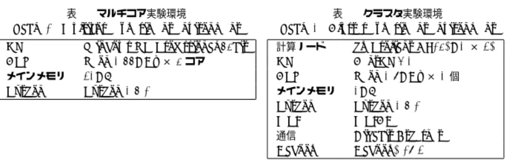 表 1 マルチコア実験環境