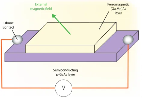 Illustration of the system devised to carry out the direct-current voltage measurements.