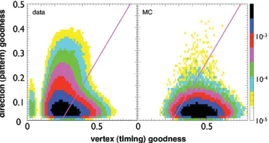 FIG. 10. Summary of the data reduction steps (top) and their efficiencies on MC (bottom).