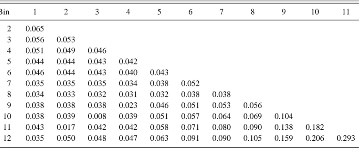 FIG. 3. Acollinearity angle distribution of the candidate events in the barrel region