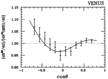 FIG. 10. Measured radiation-unfolded scattering angle distribu- distribu-tion, dR EB /d V , normalized to the prediction from the  improved-Born approximation for the QED contribution ~ photon exchanges only ! 