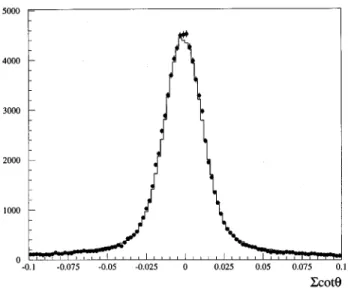 FIG. 2. Sum of cotu of the two electrons in Bhabha-scattering events, measured by CDC