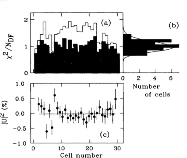 FIG. 15. Result of individual fits. (a) Reduced )( values where the closed histogram comes from a fit with i U i left free and the open histogram from the fit with i U i =1%%uo.