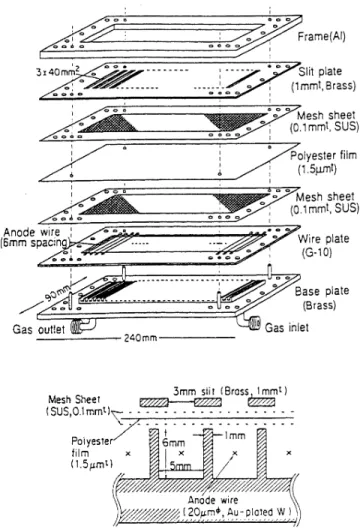 FIG. 3. Structure and construction of the proportional chamber used as the P-ray detector.