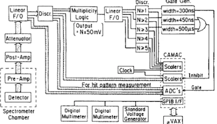 FIG. 5. Illustration of an energy scan performed around the 17 keV neutrino threshold, Ebb=50 kev
