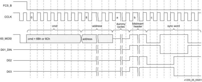 図 5 : マス タ ー SPI の x4 6Bh/6Ch コ マ ン ド