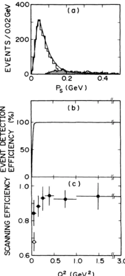 FIG. 1. (a) The spectator-proton momentum distribution with the prediction from the Hulthen wave function